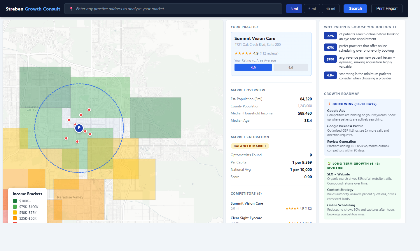 Growth Report Tool Preview